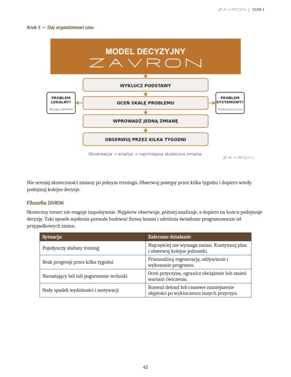 ZAVRON Tom I - model decyzyjny Tom I ZAVRON - praktyczny model decyzyjny